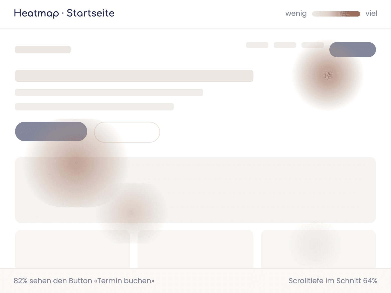 Heatmap einer Website-Seite
