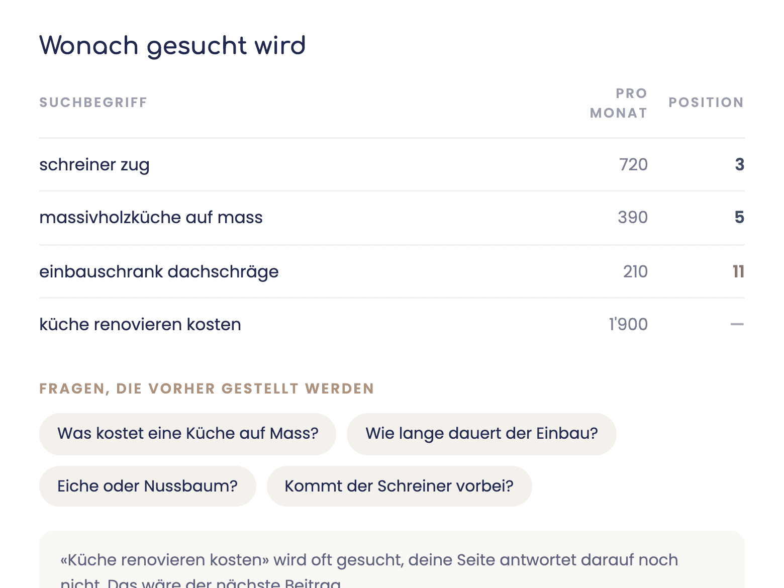 Keyword- und Fragenanalyse