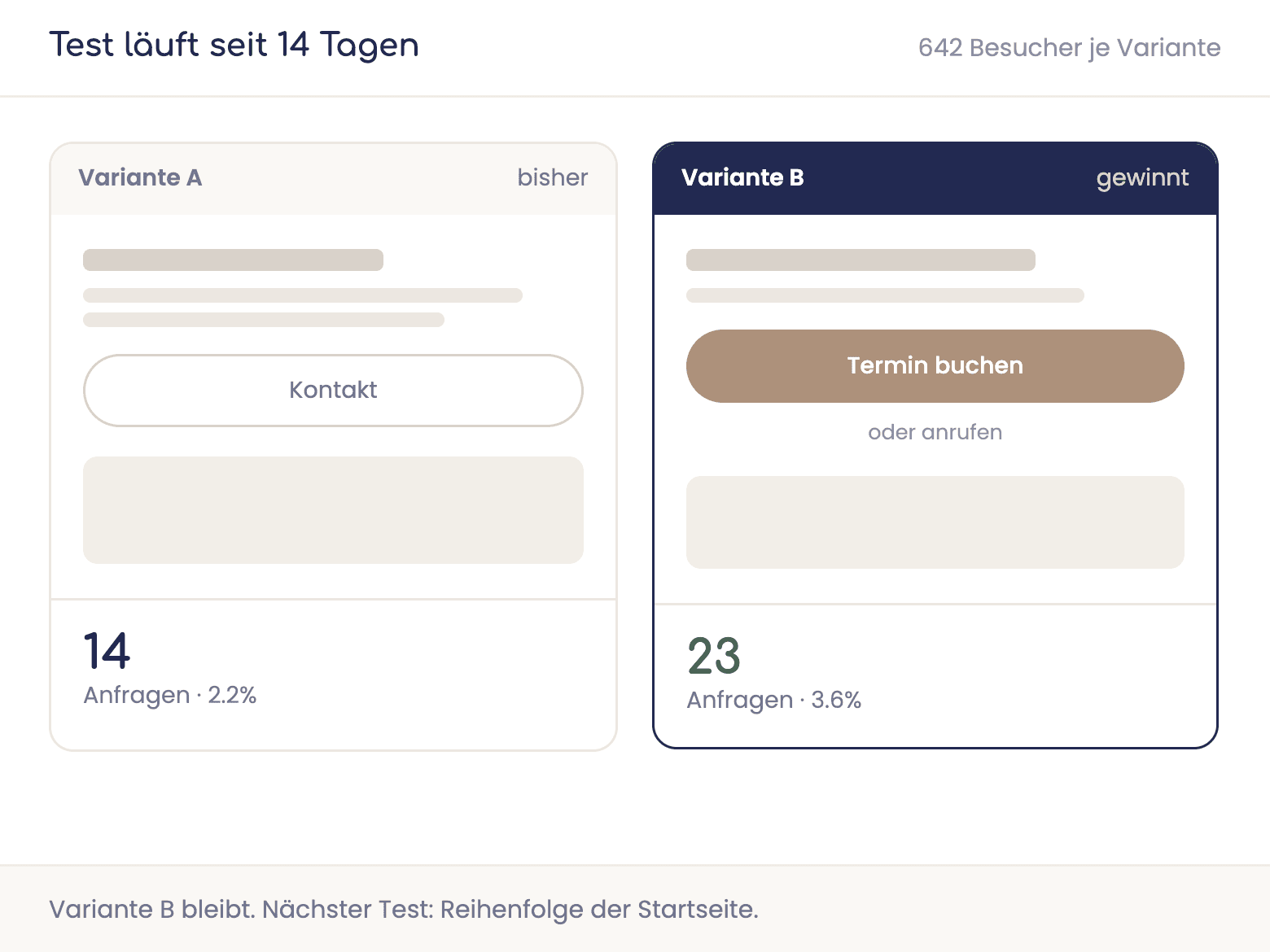 Zwei Varianten einer Seite im Vergleich